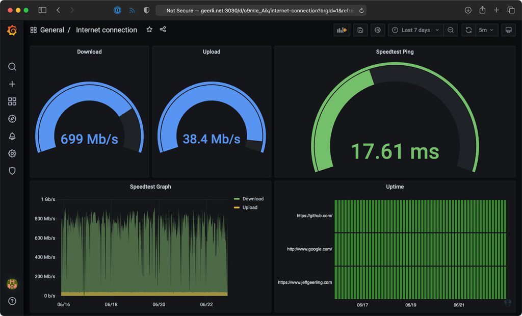 Speed test dashboard